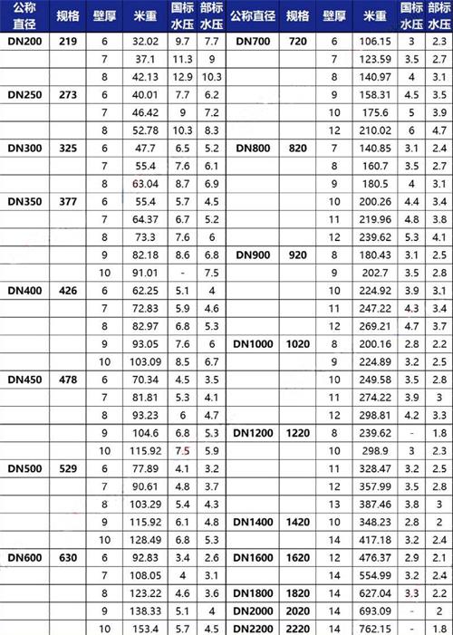 陕西tpep防腐钢管厂家规格尺寸