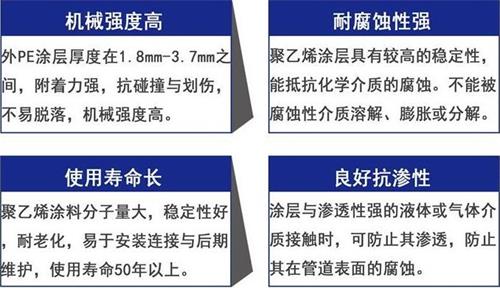 陕西加强级3pe防腐钢管性能优势